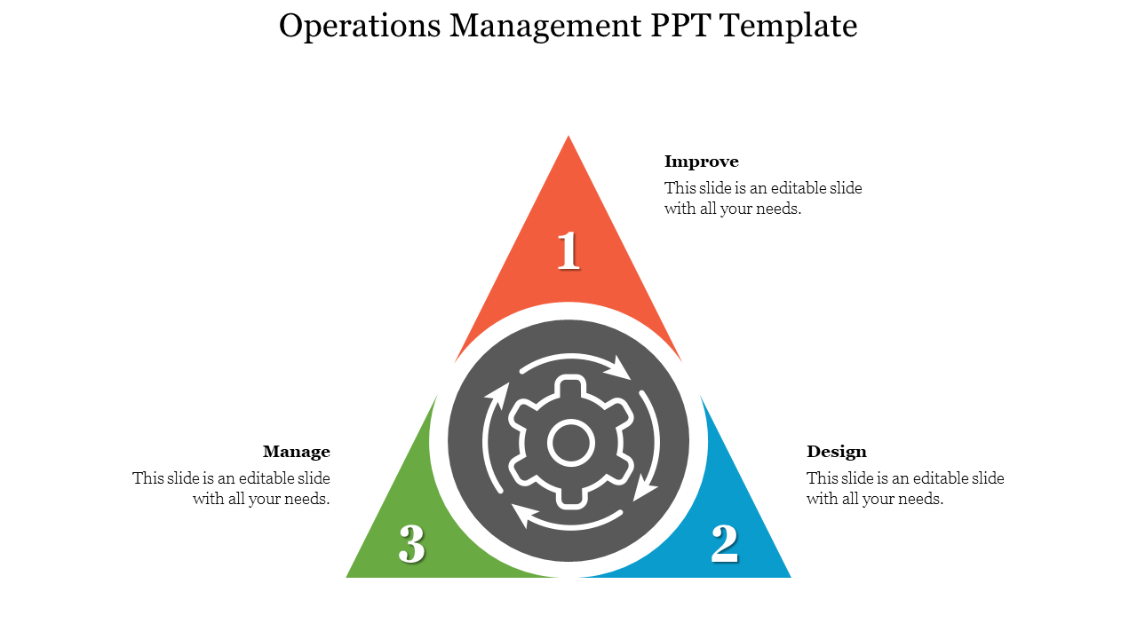 Effective Operations Management PPT  & Google Slides